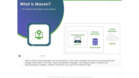 Maven Getting Started Guide What Is Maven Ppt PowerPoint Presentation Styles Files PDF
