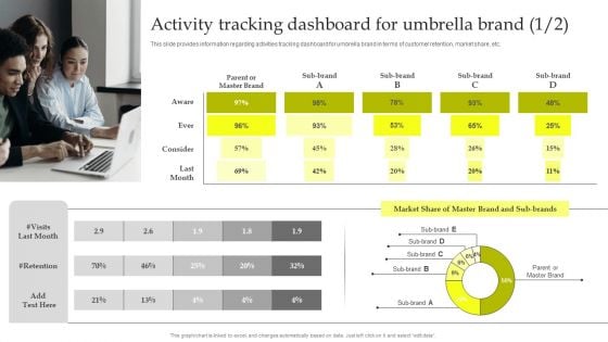 Maximizing Brand Growth With Umbrella Branding Activities Activity Tracking Dashboard For Umbrella Brand Icons PDF