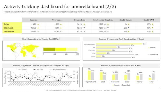 Maximizing Brand Growth With Umbrella Branding Activities Activity Tracking Dashboard For Umbrella Brand Icons PDF
