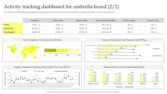 Maximizing Brand Growth With Umbrella Branding Activities Activity Tracking Dashboard For Umbrella Brand Icons PDF
