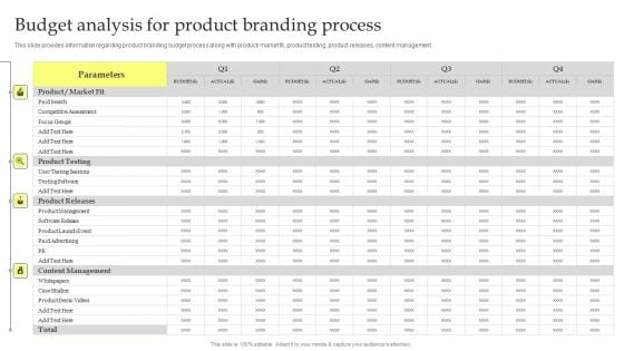 Maximizing Brand Growth With Umbrella Branding Activities Budget Analysis For Product Branding Process Themes PDF