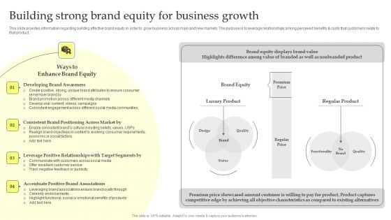 Maximizing Brand Growth With Umbrella Branding Activities Building Strong Brand Equity For Business Growth Structure PDF