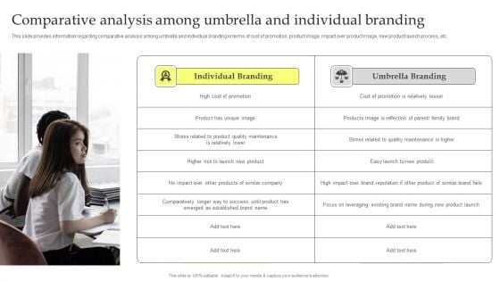 Maximizing Brand Growth With Umbrella Branding Activities Comparative Analysis Among Umbrella And Individual Rules PDF