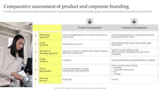 Maximizing Brand Growth With Umbrella Branding Activities Comparative Assessment Of Product And Corporate Designs PDF