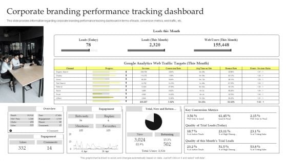 Maximizing Brand Growth With Umbrella Branding Activities Corporate Branding Performance Tracking Dashboard Summary PDF