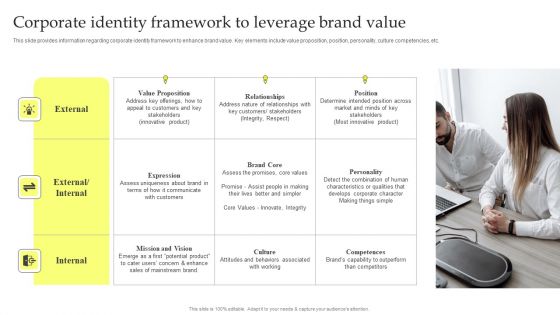 Maximizing Brand Growth With Umbrella Branding Activities Corporate Identity Framework To Leverage Brand Value Demonstration PDF
