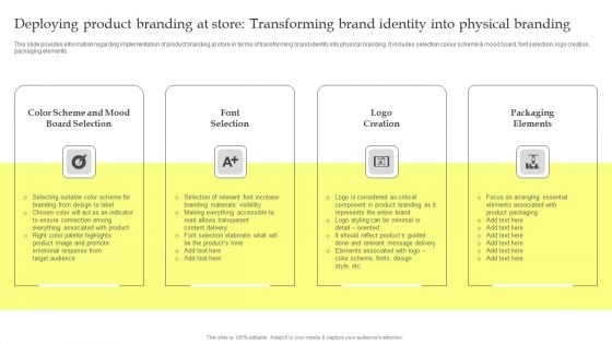 Maximizing Brand Growth With Umbrella Branding Activities Deploying Product Branding At Store Transforming Brand Diagrams PDF