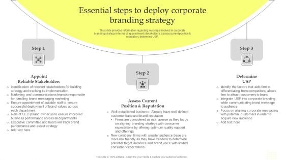Maximizing Brand Growth With Umbrella Branding Activities Essential Steps To Deploy Corporate Branding Strategy Download PDF Maximizing Brand Growth With Umbrella Branding Activities Essential Steps To Deploy Corporate Branding Strategy Download PDF