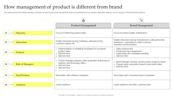 Maximizing Brand Growth With Umbrella Branding Activities How Management Of Product Is Different From Brand Rules PDF