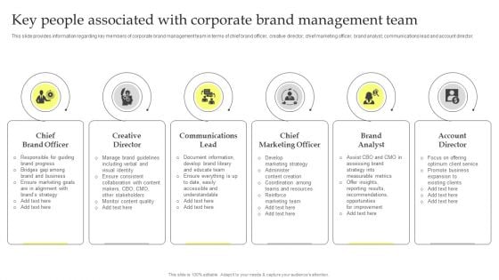 Maximizing Brand Growth With Umbrella Branding Activities Key People Associated With Corporate Brand Management Introduction PDF