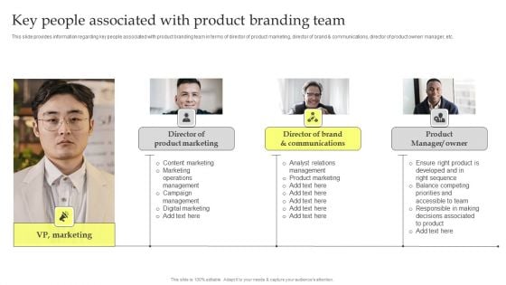 Maximizing Brand Growth With Umbrella Branding Activities Key People Associated With Product Branding Team Brochure PDF