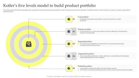 Maximizing Brand Growth With Umbrella Branding Activities Kotlers Five Levels Model To Build Product Portfolio Themes PDF