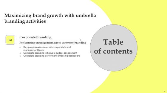 Maximizing Brand Growth With Umbrella Branding Activities Ppt PowerPoint Presentation Complete Deck With Slides