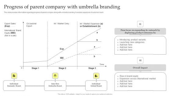 Maximizing Brand Growth With Umbrella Branding Activities Progress Of Parent Company With Umbrella Branding Slides PDF