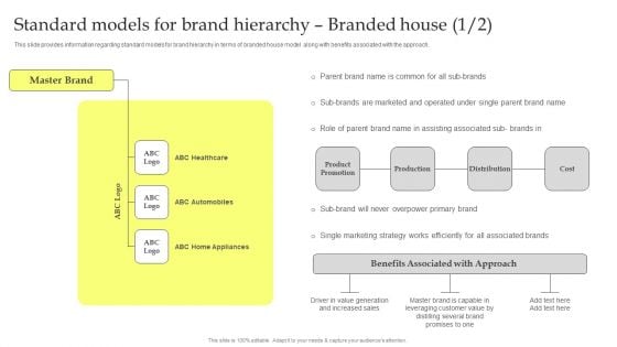 Maximizing Brand Growth With Umbrella Branding Activities Standard Models For Brand Hierarchy Branded House Structure PDF