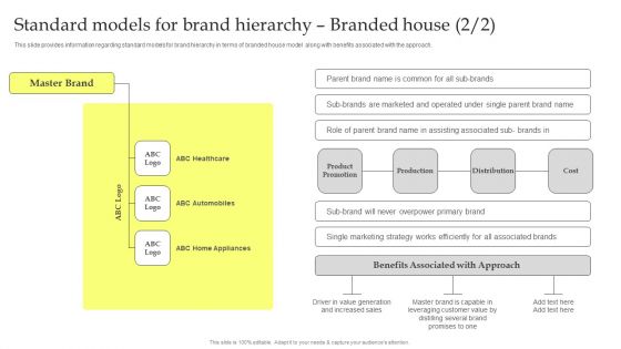 Maximizing Brand Growth With Umbrella Branding Activities Standard Models For Brand Hierarchy Branded House Structure PDF