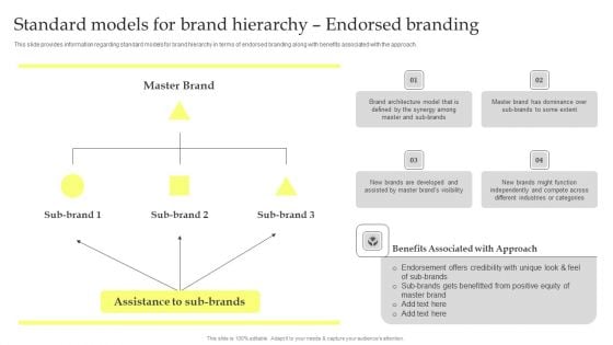 Maximizing Brand Growth With Umbrella Branding Activities Standard Models For Brand Hierarchy Endorsed Branding Sample PDF