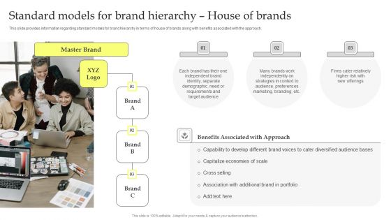 Maximizing Brand Growth With Umbrella Branding Activities Standard Models For Brand Hierarchy House Of Brands Icons PDF