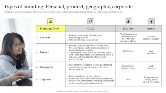 Maximizing Brand Growth With Umbrella Branding Activities Types Of Branding Personal Product Geographic Corporate Portrait PDF