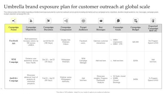 Maximizing Brand Growth With Umbrella Branding Activities Umbrella Brand Exposure Plan For Customer Outreach Mockup PDF