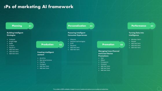 Maximizing Business Impact Through ML 5Ps Of Marketing AI Framework Diagrams PDF