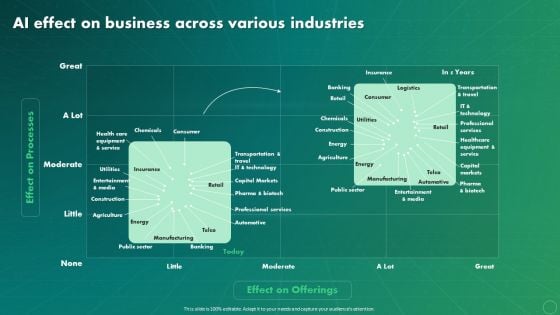 Maximizing Business Impact Through ML AI Effect On Business Across Various Industries Topics PDF