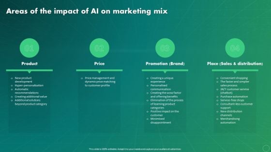 Maximizing Business Impact Through ML Areas Of The Impact Of AI On Marketing Mix Graphics PDF Maximizing Business Impact Through ML Areas Of The Impact Of AI On Marketing Mix Graphics PDF