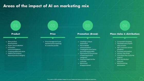 Maximizing Business Impact Through ML Areas Of The Impact Of AI On Marketing Mix Graphics PDF