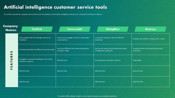 Maximizing Business Impact Through ML Artificial Intelligence Customer Service Structure PDF