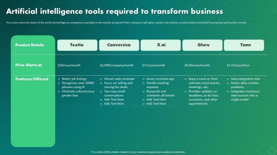 Maximizing Business Impact Through ML Artificial Intelligence Tools Required To Transform Microsoft PDF