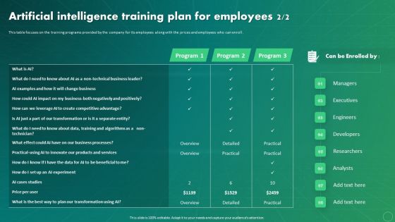 Maximizing Business Impact Through ML Artificial Intelligence Training Plan For Employees Slides PDF