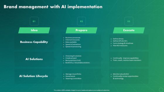 Maximizing Business Impact Through ML Brand Management With AI Implementation Introduction PDF