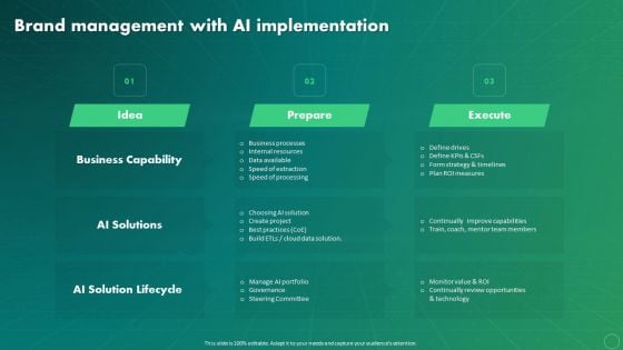Maximizing Business Impact Through ML Brand Management With AI Implementation Introduction PDF Maximizing Business Impact Through ML Brand Management With AI Implementation Introduction PDF