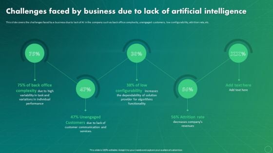 Maximizing Business Impact Through ML Challenges Faced By Business Due To Lack Microsoft PDF