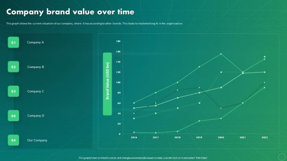 Maximizing Business Impact Through ML Company Brand Value Over Time Slides PDF