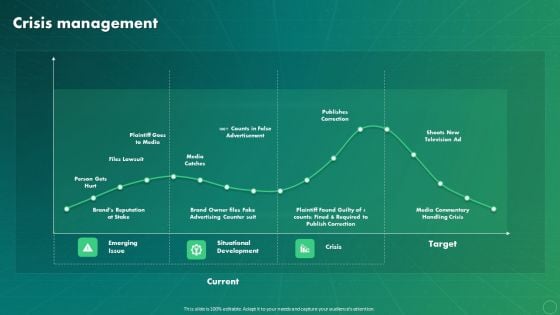 Maximizing Business Impact Through ML Crisis Management Graphics PDF