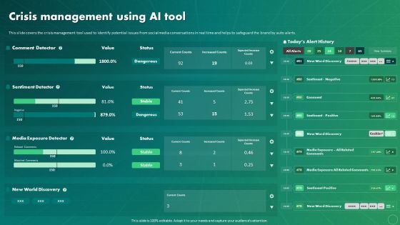 Maximizing Business Impact Through ML Crisis Management Using AI Tool Brochure PDF Maximizing Business Impact Through ML Crisis Management Using AI Tool Brochure PDF