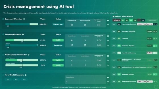 Maximizing Business Impact Through ML Crisis Management Using AI Tool Brochure PDF