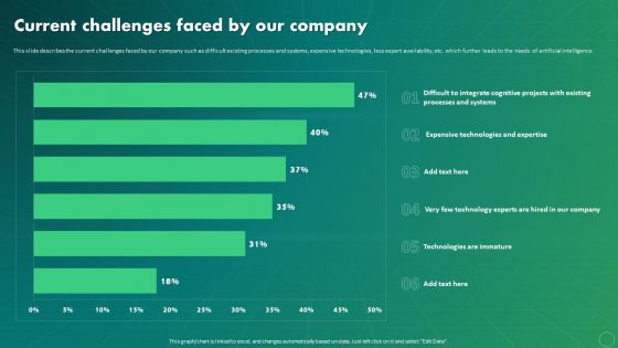 Maximizing Business Impact Through ML Current Challenges Faced By Our Structure PDF