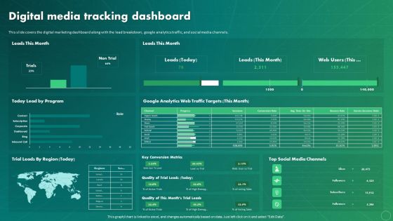 Maximizing Business Impact Through ML Digital Media Tracking Dashboard Professional PDF