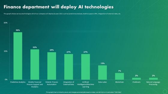 Maximizing Business Impact Through ML Finance Department Will Deploy AI Technologies Rules PDF