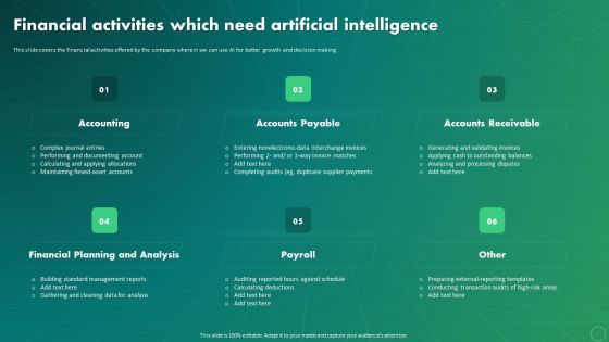 Maximizing Business Impact Through ML Financial Activities Which Need Artificial Intelligence Topics PDF