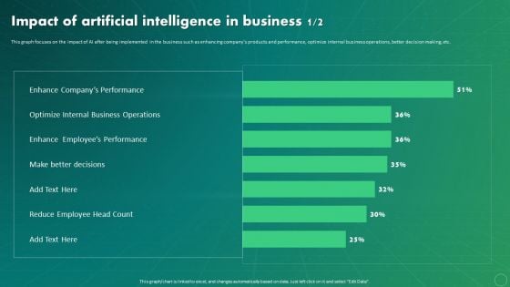 Maximizing Business Impact Through ML Impact Of Artificial Intelligence In Business Rules PDF