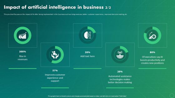 Maximizing Business Impact Through ML Impact Of Artificial Intelligence In Business Rules PDF