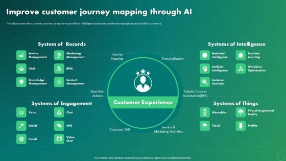 Maximizing Business Impact Through ML Improve Customer Journey Mapping Through AI Icons PDF