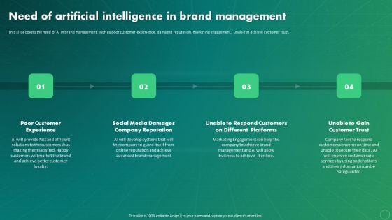 Maximizing Business Impact Through ML Need Of Artificial Intelligence In Brand Management Introduction PDF