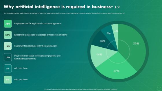 Maximizing Business Impact Through ML Why Artificial Intelligence Is Required In Business Guidelines PDF