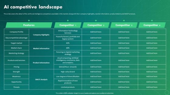 Maximizing Business Impact Through Ml Ai Competitive Landscape Inspiration PDF