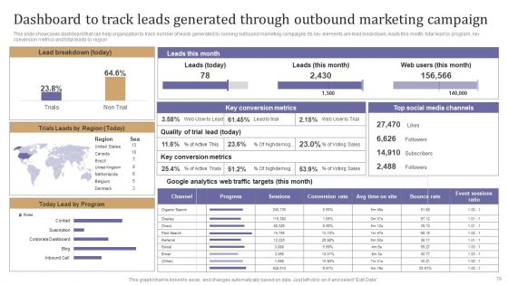 Maximizing Lead Generation With Outbound Marketing Tactics Ppt PowerPoint Presentation Complete Deck With Slides