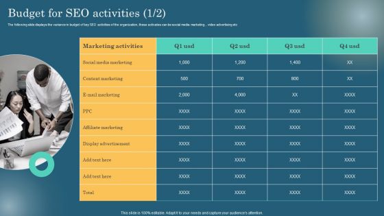 Maximizing Online Visibility Using Off Site SEO Techniques Budget For SEO Activities Microsoft PDF